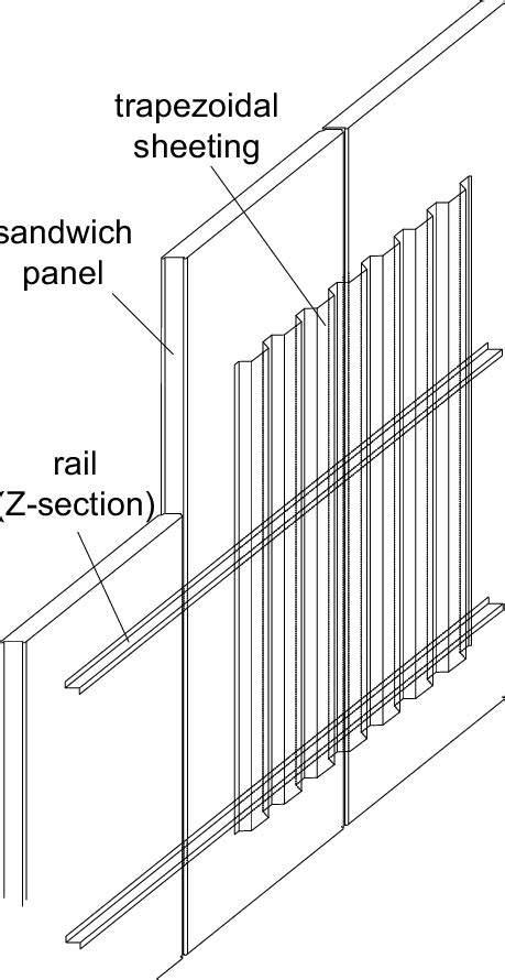 vertical cladding rails